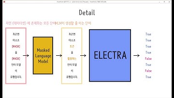 [고려대 ICPS lab. 논문리뷰] ELECTRA: PRE-TRAINING TEXT ENCODERS AS DISCRIMINATORS RATHER THAN GENERATORS