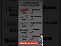 Top 5 Essential creams and their Uses | in english #healthy tips #shorts