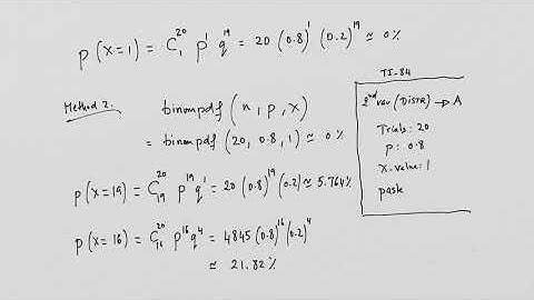 Binomial Distribution