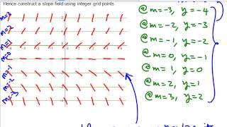 Solutions from slope fields and isoclines (Part 1)