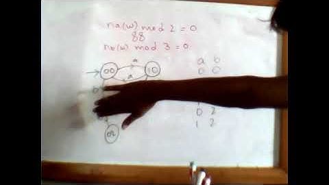 Atuomata Theory | Tuesday | Lecture 3 Part 1 | By Usman Khan