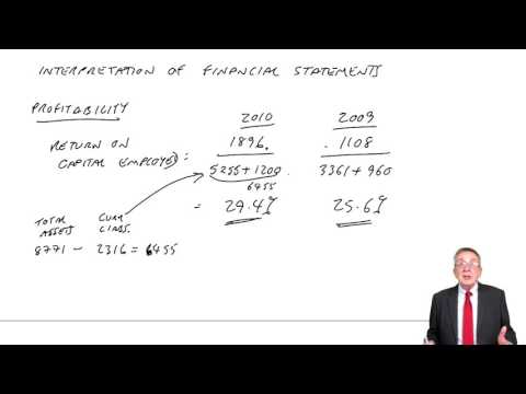 ACCA F3 Interpretation of Financial Statements part a