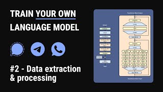 Famous Train a language model to talk like you | Episode 2 – Data extraction and processing Wealth