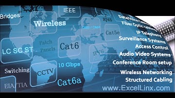 Network Cabling Toronto