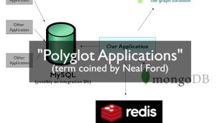 Famous NoSQL Course extract - Introduction to NoSQL Net Worth