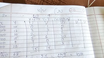Correlation coefficient(r) - UV short cut method
