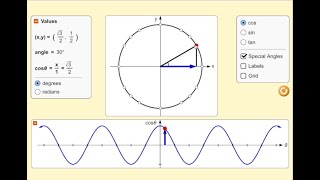 Unit Circle Walkthrough