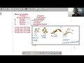 NEET MCQ 45