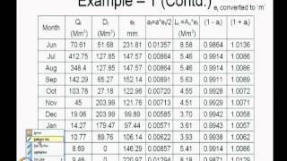 ⁣Reservoir capacity using Linear Programming (1)