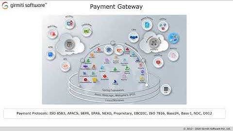 Girmiti Software- Payment Gateway Certification & Testing Integration