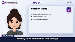 Black-Box Test Techniques — EP, BVA, Decision Tables, State Transition | ISTQB §4.2 (Ep 10)