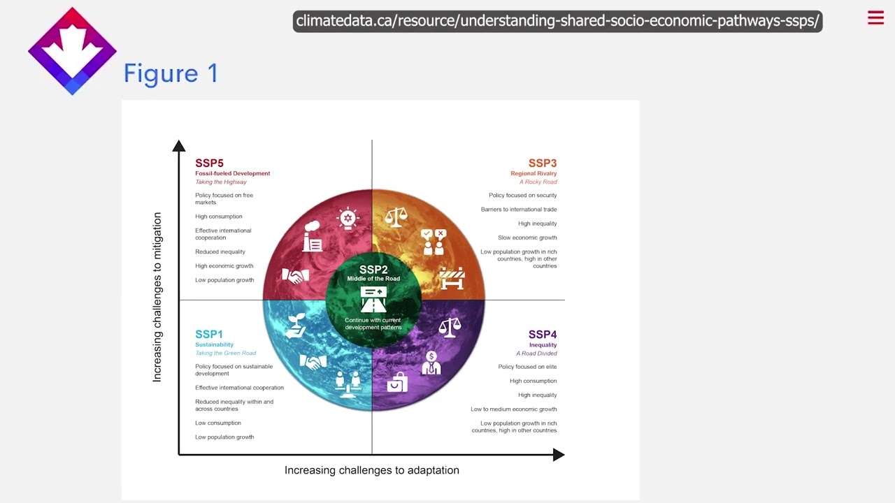 Future Climate Data: Instructions on How to Run a Simulation Using Data in the Orbital Stack Viewer