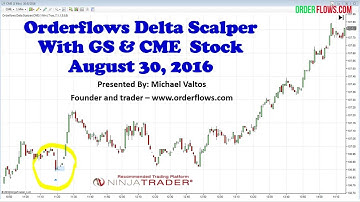 Orderflows Delta Scalper Market Analysis Goldman Sachs GS Stock And CME Stock August 30 2016