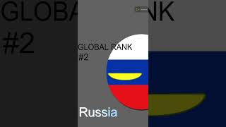 MILITARY RANKINGS PART 1 (2026) #countries #geography #militarypower #edit #countryballs