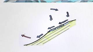 EDU515_Topic096