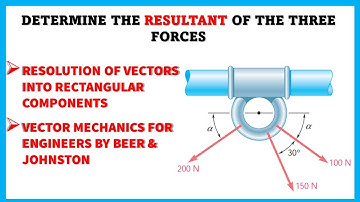 Determine the resultant of three forces | Vector Mechanics | Engineers Academy