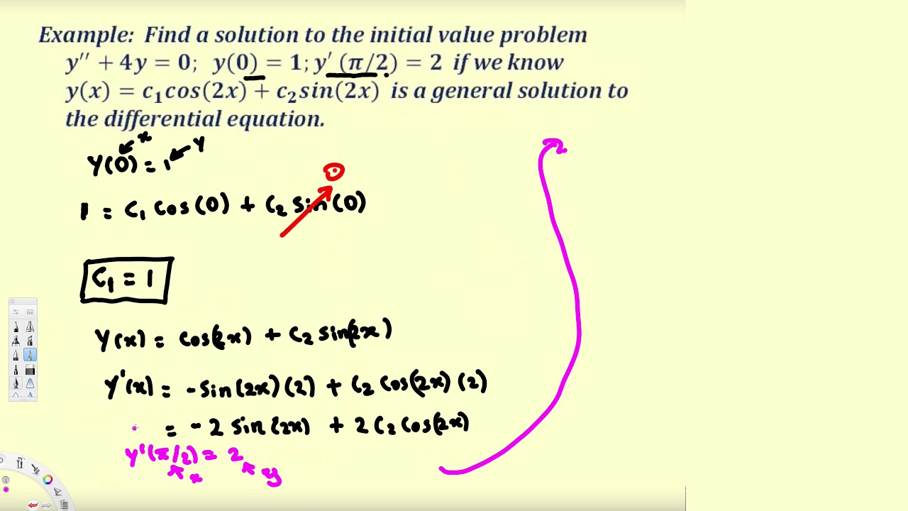 how do we solve boundary value problems