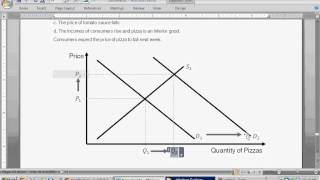 More Shifts to Demand and Supply Curves - Equilibrium Analysis - Intro to Microeconomics