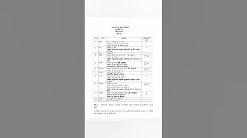 Syllabus of science 2023-24|class-9 |U.P Board|#education#trending #shorts #viral