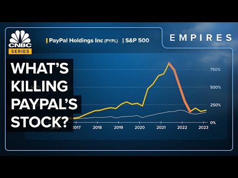 What’s Killing Paypal’s Growth?