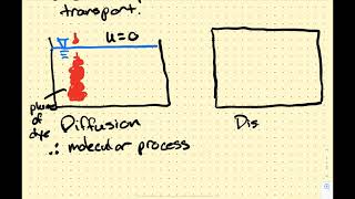 Module 07: Advection-Dispersion Problems – Day 1