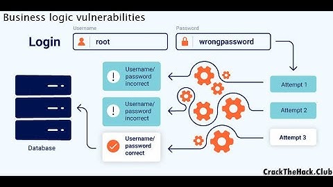 Excessive trust in client side controls (Video Solution) | 2020