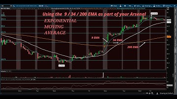 EMA CHART LESSON #1 Exponential moving average 9, 34 & 200