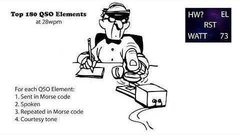 Top 180 QSO Elements 28wpm