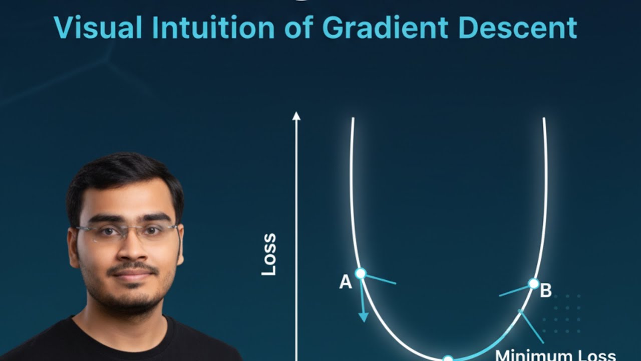 For GATE DA & AI/ML learners|Gradient Descent Explained Visually | The ...