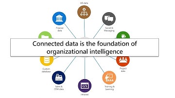 Microsoft Graph Services - Build powerful apps with Project Cortex Connectors and | INT110A