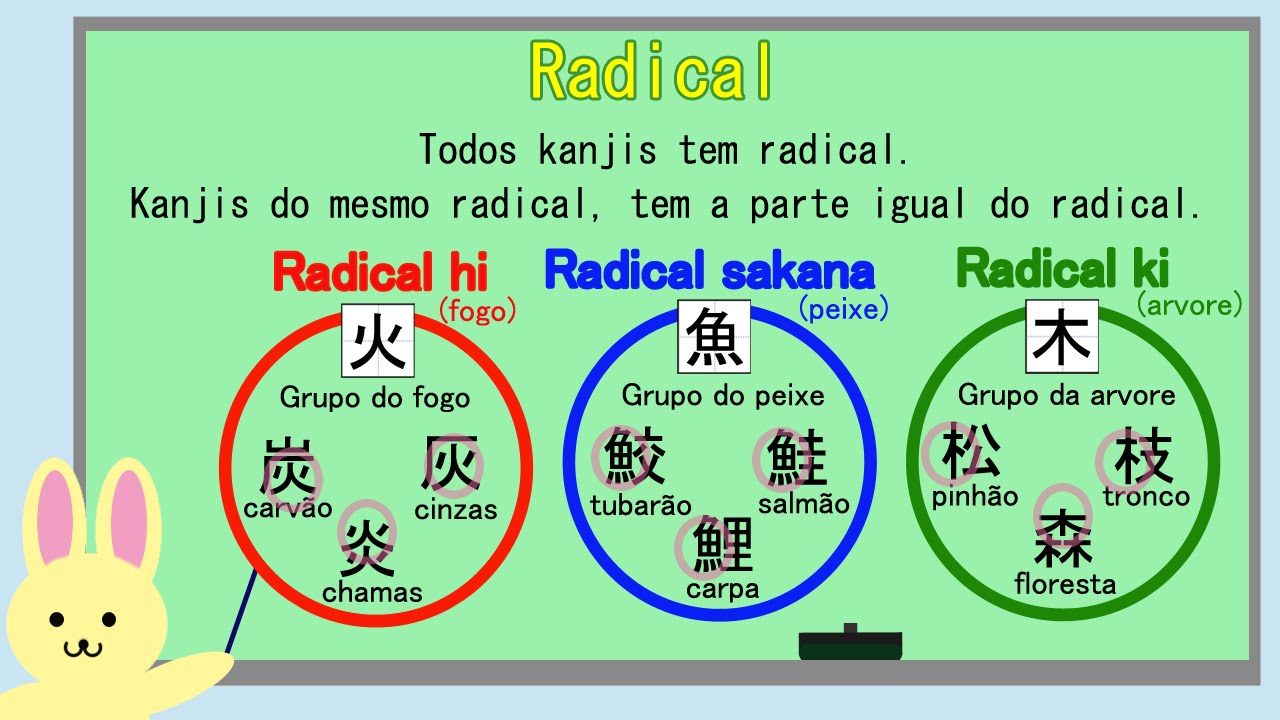 Aprenda as primeiras 1000 palavras em japonês [Kanji, Hiragana