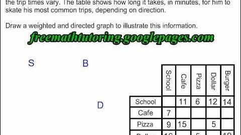 Weighted and Directed Graphs for Optimization