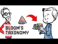 Bloom’s Taxonomy: Structuring The Learning Journey