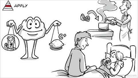 Bloom’s Taxonomy: Structuring The Learning Journey