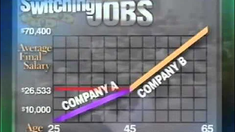 $4 Trillion and Counting: The Pension System in America