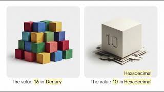 Hexadecimal Explained: 0 to F | IGCSE Computer Science 0478 | 1.1.6