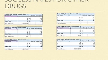 Precision and Predictive Modeling- HAP 360