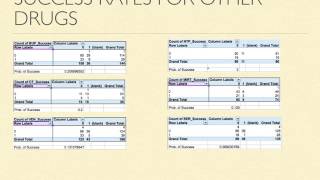 Famous Precision and Predictive Modeling- HAP 360 Profile