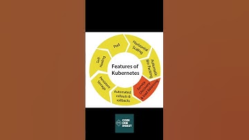 Kubernetes Cluster Tutorial for Beginners | Kubernetes Orchestration Explained