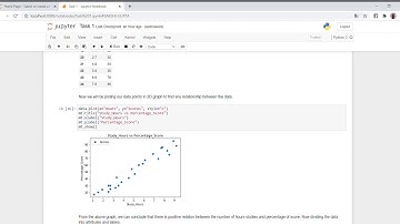 Task 1   Prediction of the percentage of score of students based on the numbers of hours studied