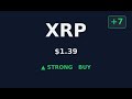 #389: 📈 XRP Looking BULLISH | $1.39 Analysis #Shorts