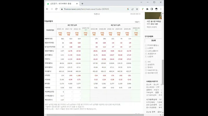 007610선도전기 주가 전망 및 차트 분석