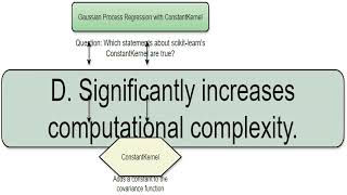 Sklearn gaussianprocess kernels ConstantKernel 1