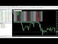 Secret Forex Trading Weapon: The Currency Strength Meter ...