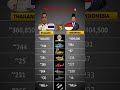 Indonesia vs Thailand Military Power 2026