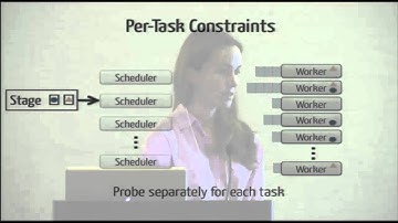 Spark Summit 2013 - Next-Generation Spark Scheduling with Sparrow -  Kay Ousterhout