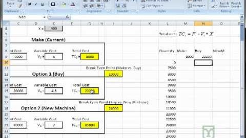 Break-Even analysis (2 of 3)