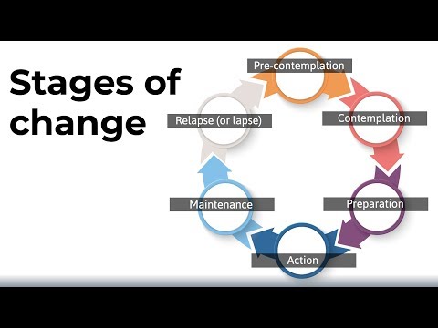 The Stages of Change Model