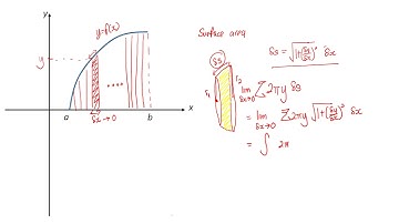 Surface Area Generated (about x axis, above axis)