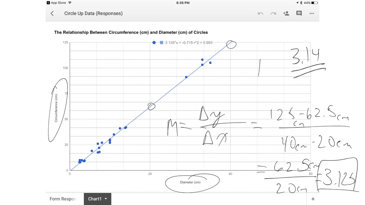 Circle Up Sample Data and Explanation YouTube